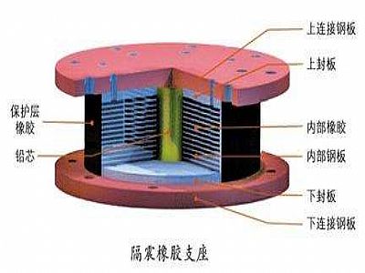 新源县通过构建力学模型来研究摩擦摆隔震支座隔震性能