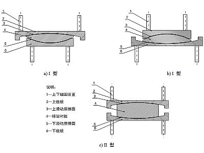 新源县建筑摩擦摆隔震支座分类、标记、规格
