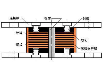 新源县抗震支座施工-普通板式橡胶支座厂家